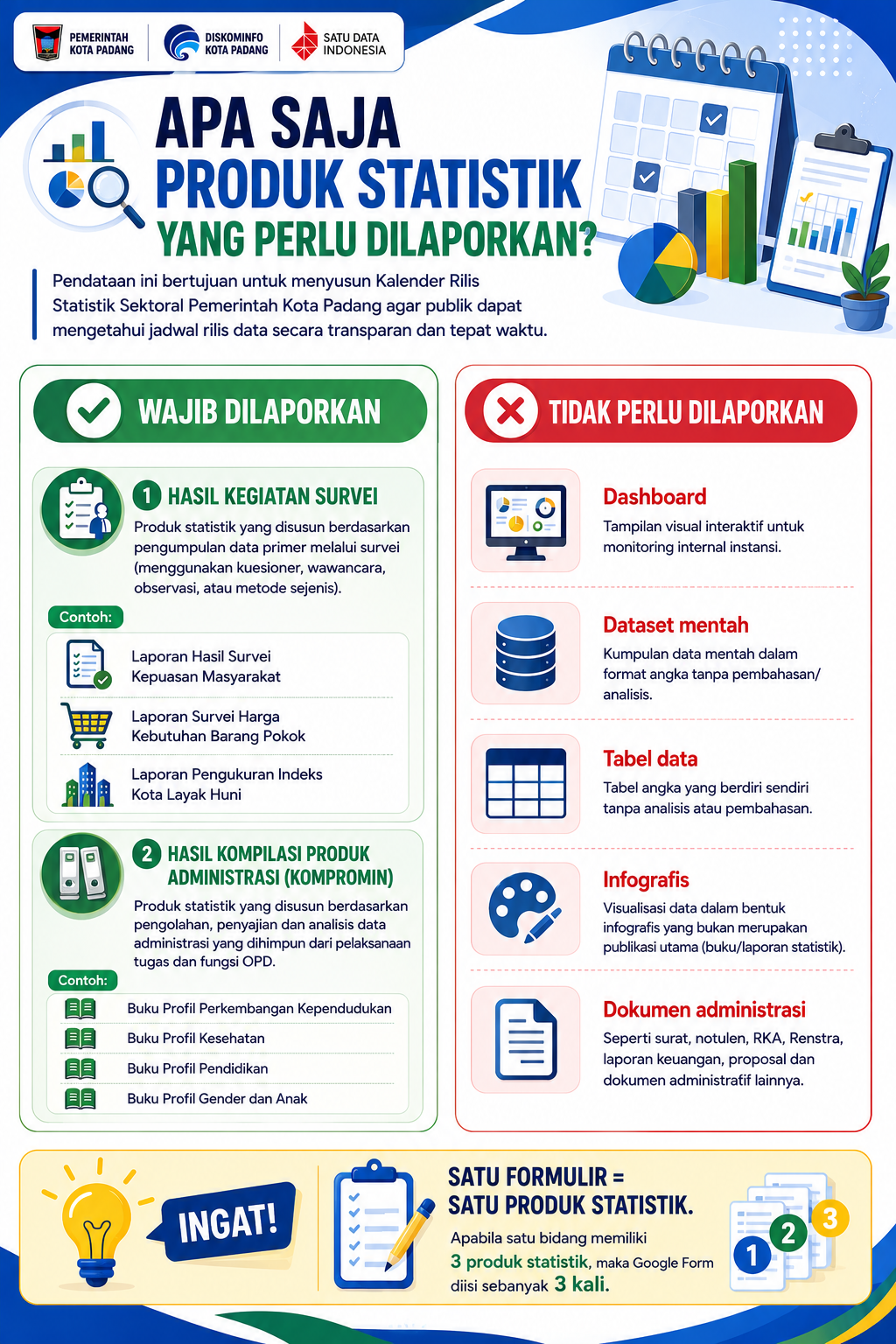 Produk Statistik Sektoral yang Perlu Dilaporkan