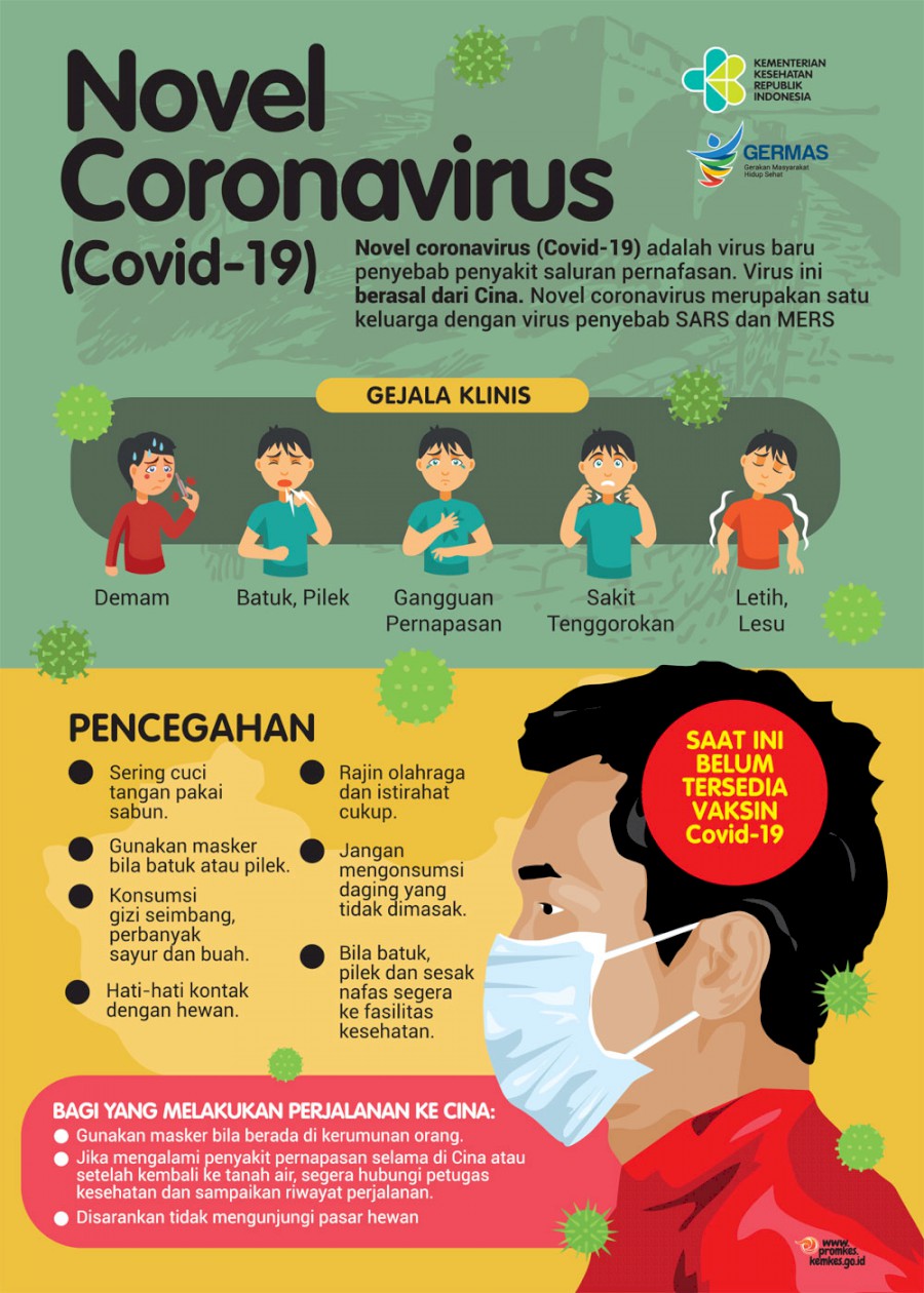 Pencegahan Virus Corona Bagi Masyarakat