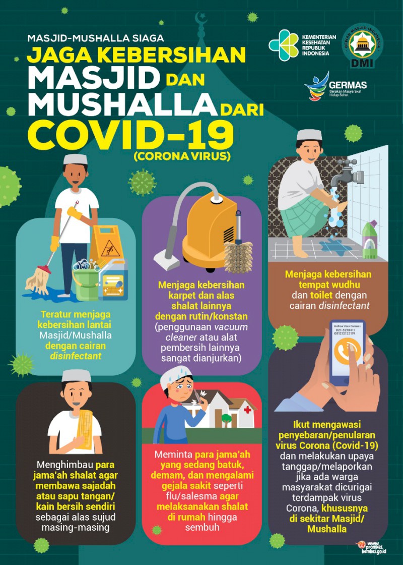 Jaga Kebersihan Masjid Dan Mushalla Dari Covid19